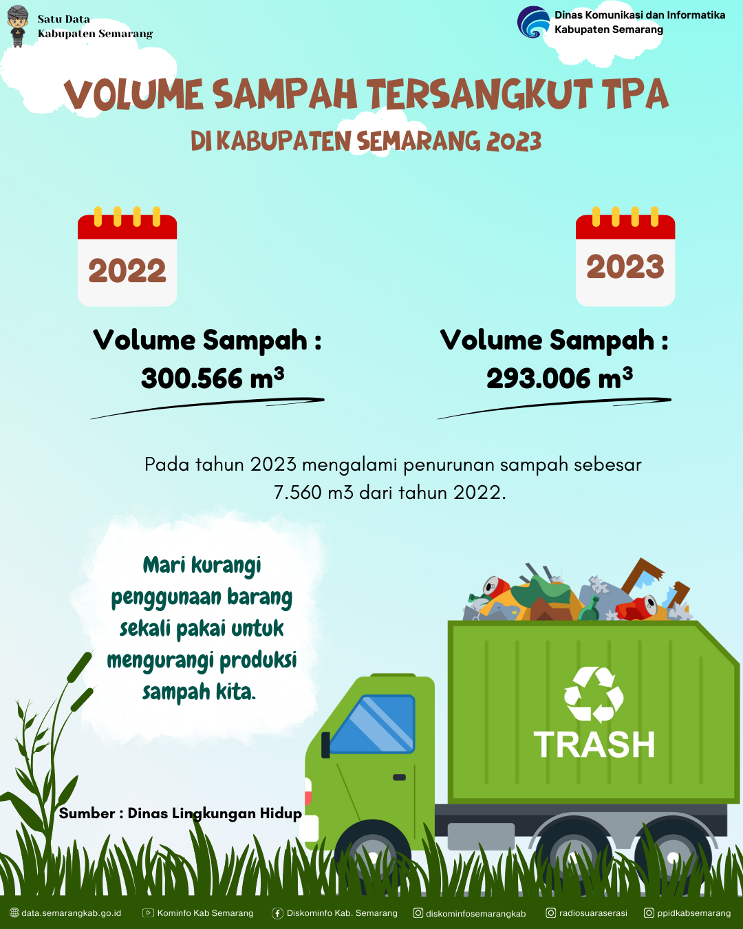 Volume Sampah Terangkut di TPA Kabupaten Semarang